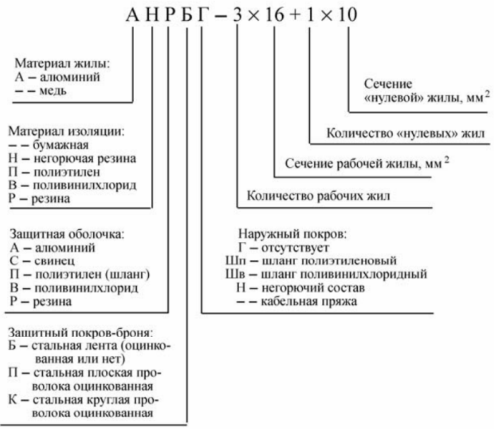 Ð Ð°ÑÑÐ¸ÑÑÐ¾Ð²ÐºÐ° Ð¼Ð°ÑÐºÐ¸ ÑÐ¸Ð»Ð¾Ð²Ð¾Ð³Ð¾ ÐºÐ°Ð±ÐµÐ»Ñ